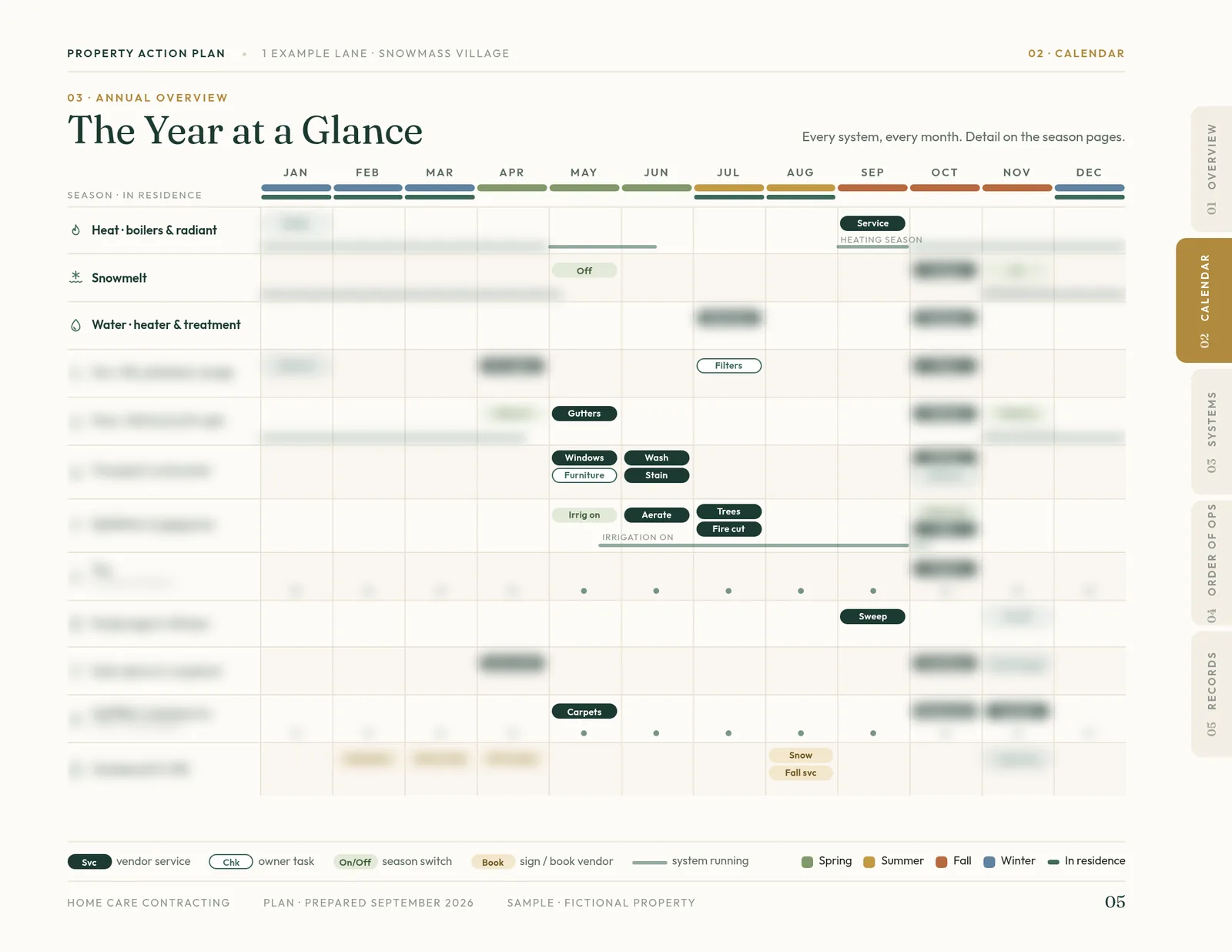 Sample plan page 5 of 21